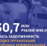 На 29% увеличилась задолженность управляющих организаций Подольска за потреблённые коммунальные ресурсы в этом году - Городской округ Подольск