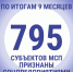 Подольские субъекты МСП могут подать заявки на включение в реестр социальных предприятий с перспективой получения грантовой поддержки - Комитет по финансам и налоговой политике
