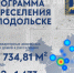 Почти 1 500 человек в Подольске планируется расселить из аварийного жилья до 2027 года - Подольск.Ру