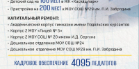 Подольские школы готовы к новому учебному году - МАУ Медиацентр