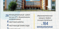 Подольские школы встречают новый учебный год - Pro-Podolsk.Ru