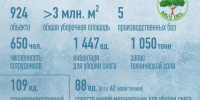Коммунальные и дорожные службы Подольска к зиме готовы - МАУ Медиацентр