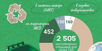 Жителей Подольска приглашают принять участие во Всероссийской акции по сбору макулатуры «БумБатл» - Pro-Podolsk.Ru